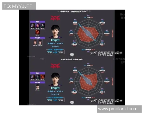 esports数据分析JDG在英雄联盟比赛中包夹策略的成功与失误之处