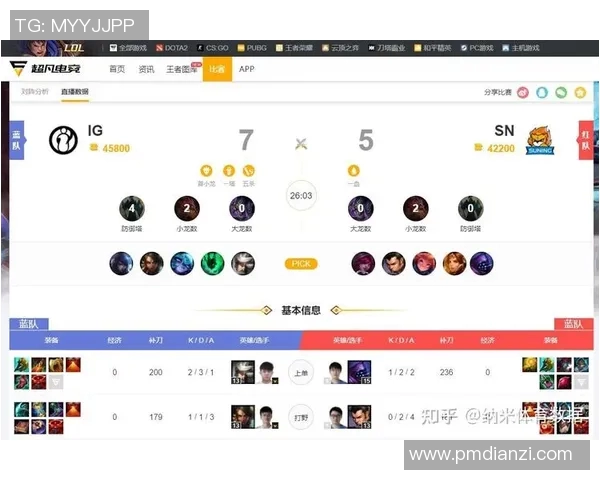 esports最新数据电竞比分DOTA2见证BLG战队从崛起到辉煌的成长历程